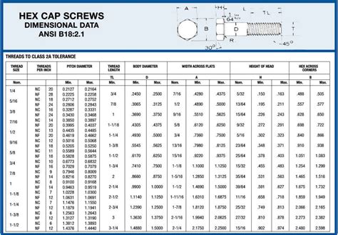 how to measure bolt thickness|1 2 inch bolt dimensions.